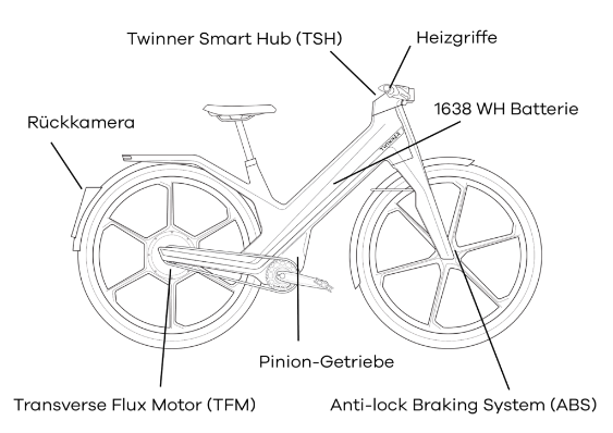 Twinner_Erklaerungsgrafik